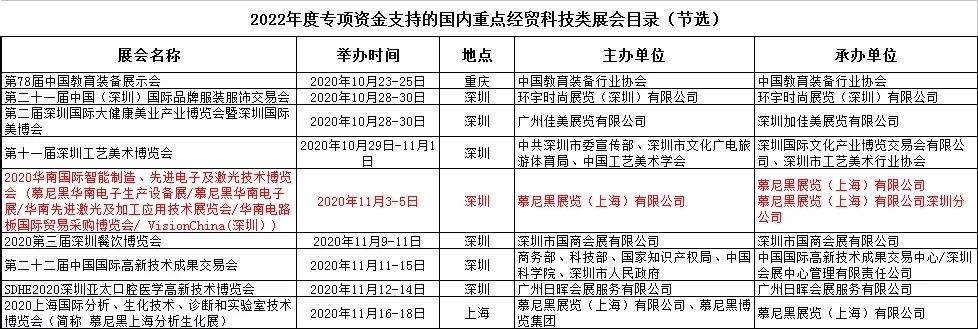 @參展企業(yè) 你的參展福利已上線，快來申報！